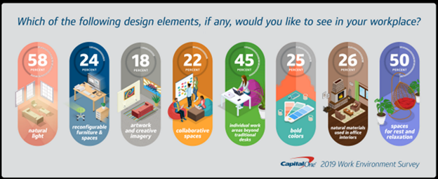 captial one survey