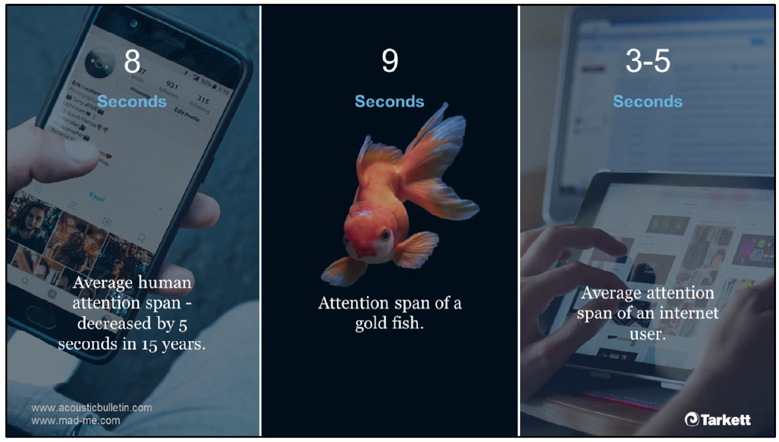 Internet users have a shorter attention span than a gold fish