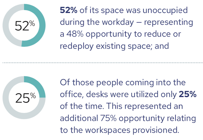 workspace stats