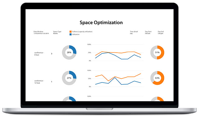 Space Optimization dashboard