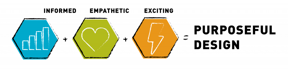 informed empathetic exciting 