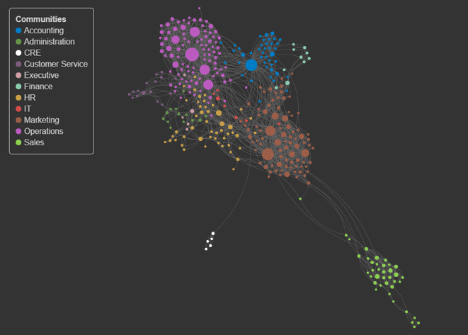 How many groups should you join? - SWOOP Analytics®, Workforce Analytics