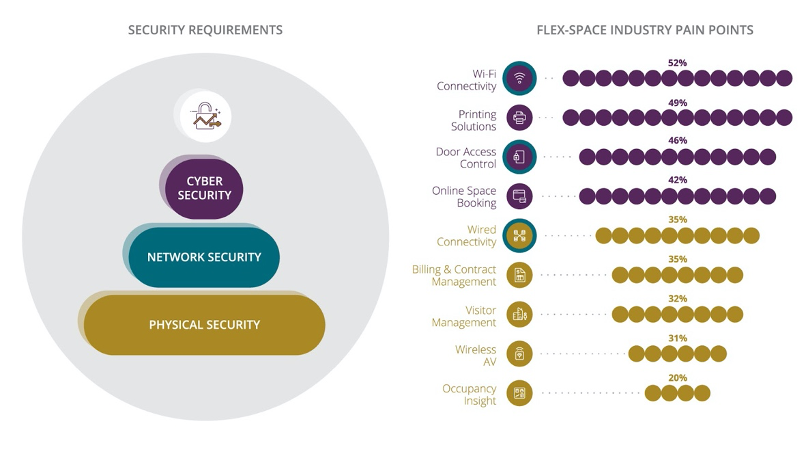 Future Proofing Commercial Real Estate