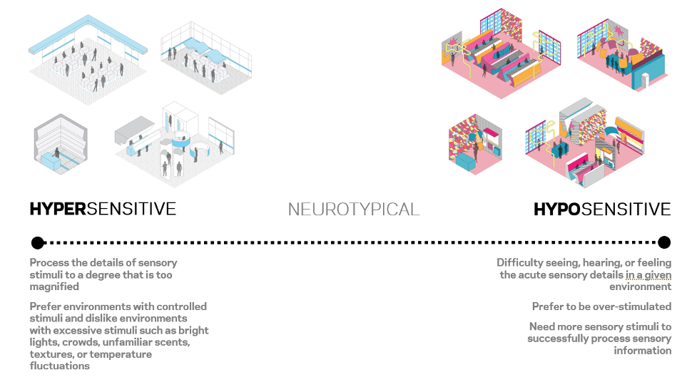 sensory intelligence