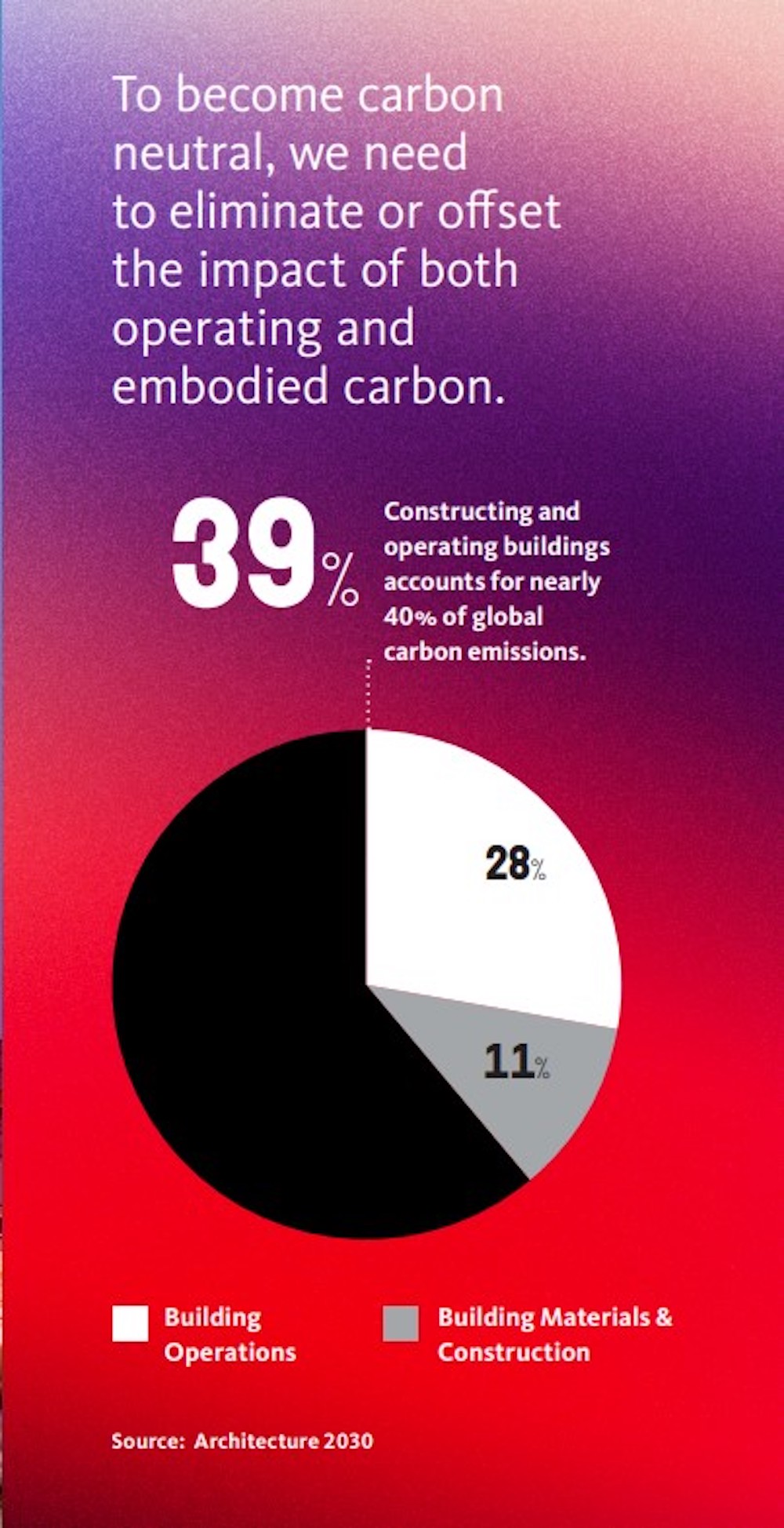 carbon emissions graphic