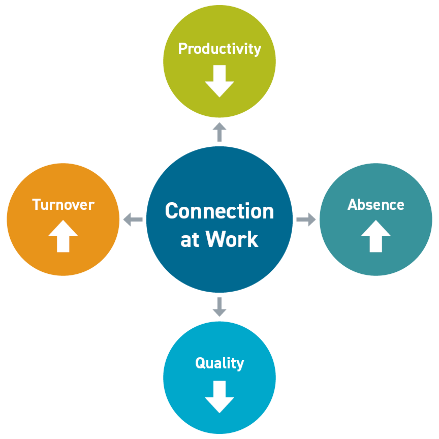 connection at work