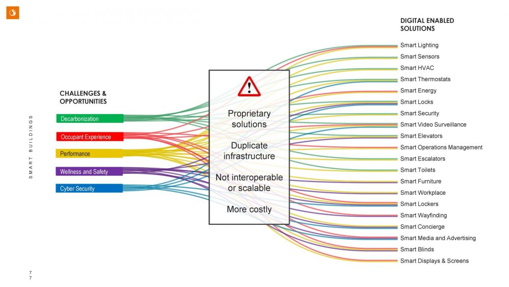 hybrid workplace design smart buildings graphic 