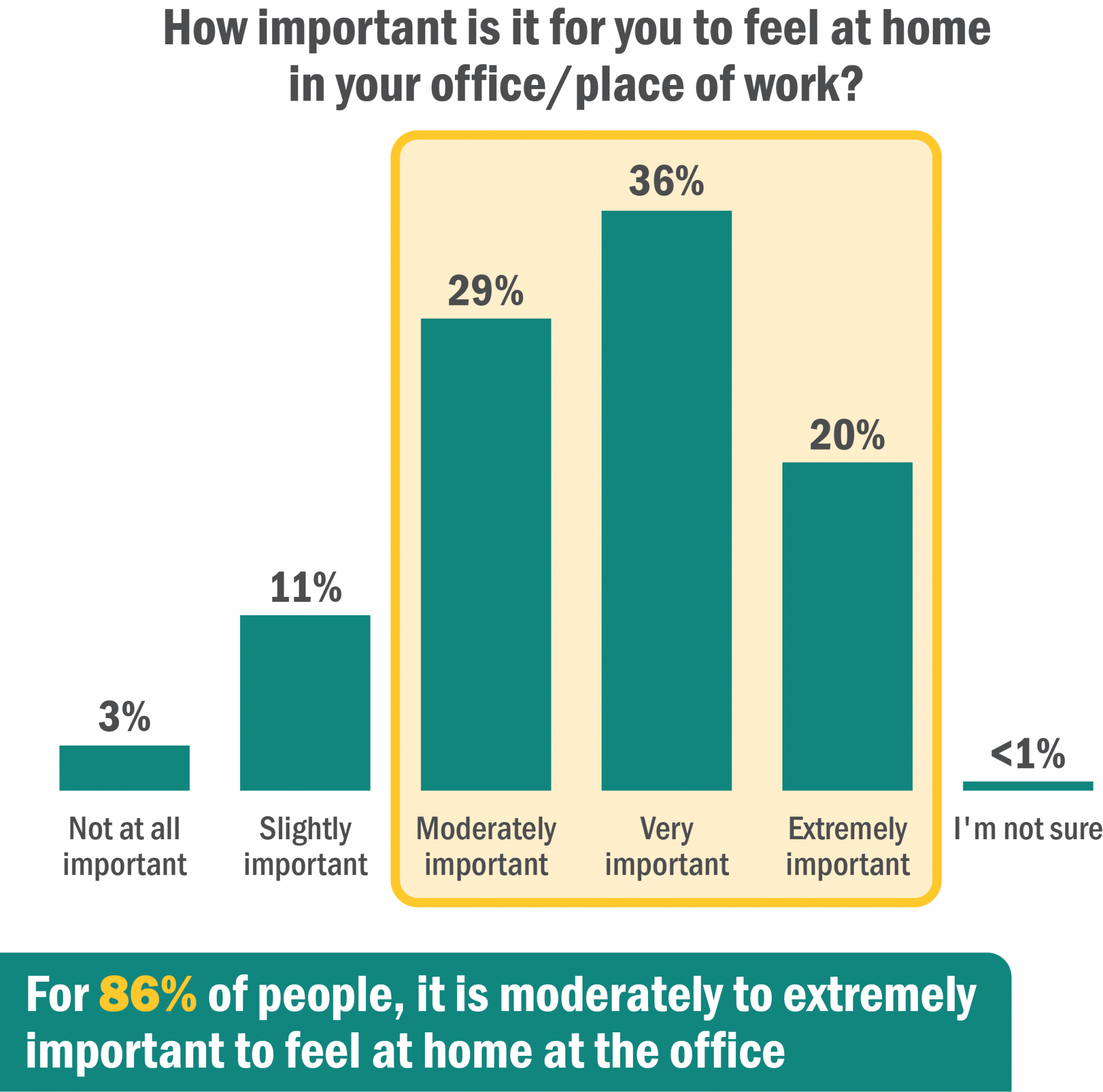 How Can We Give Hybrid Workers A Better “Home Base” At The Office