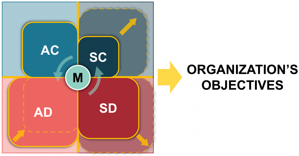 FSW dynamic modulation of work.