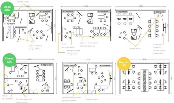 The Office as a Product - Work Design Magazine