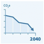 MEP 2040