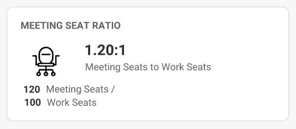 Meeting Seat Ratio
