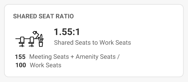 Shared Seat Ratio